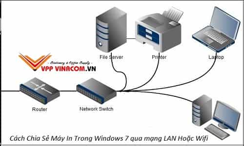 cách chia sẻ máy in trong win 7